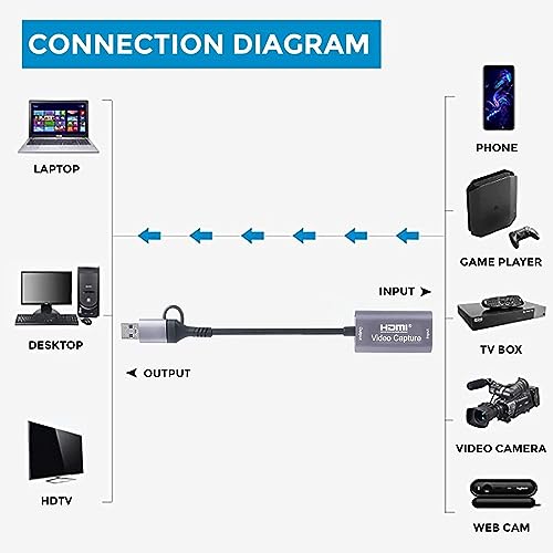 Image of Tobo USB 3.0 /Type C Video Capture Card 1080P 60fps 4K HDMI-Compatible Video Box for Mackbook PS4 Game Camera Recorder-(TD-802HVC-001)