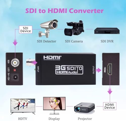 Image of Microware SDI to HDMI Converter Adapter Mini 3G HD Sdi Hdmi Adapter for SD-SDI, HD-SDI and 3G-SDI signals