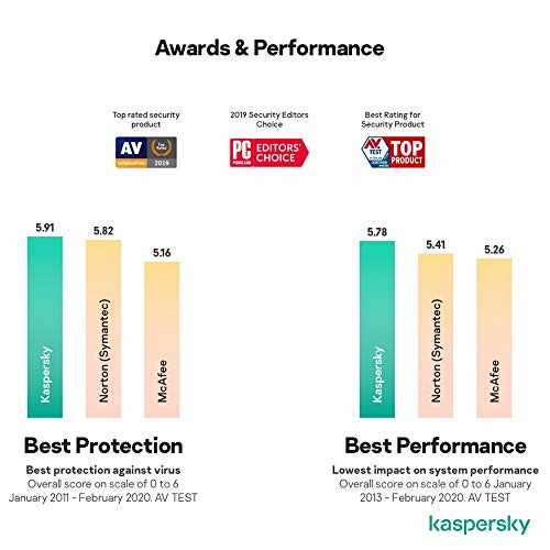 Kaspersky Anti-Virus 2023 | 5 Devices | 2 Years | PC | Online Code - Thumbnail 5