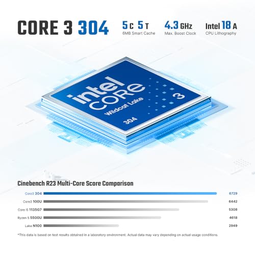Image of BOSGAME E6 ECO Mini PC, Intel Core 3 304, 12GB RAM, 512GB SSD, WiFi 7 | BT 5.4, Dual 1GbE LAN, Full-Function USB-C, Triple 4K 60Hz, Ideal for Home Office Use