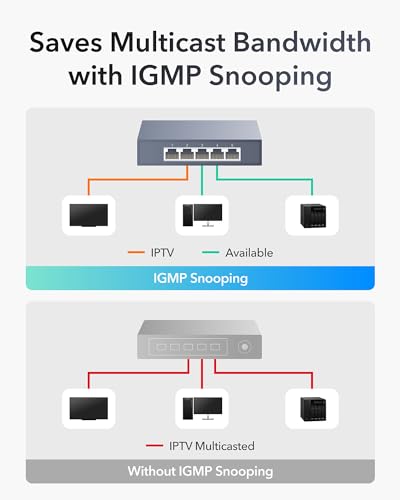 Image of Cudy 5-Port Multi-Gigabit Ethernet Switch, Full 2.5Gbps Ports, Loop Detection, 802.3az Energy Saving, Desktop or Wall Mount, Fanless Design, HS105
