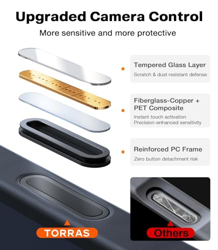 Image of TORRAS Shockproof Case for iPhone 17 Pro Max | Mil-Grade Protection | Fit for MagSafe | Translucent Cover Anti-Fingerprint&Scratch | Camera Control | Premium Imported | Guardian.M 6.9'' Black