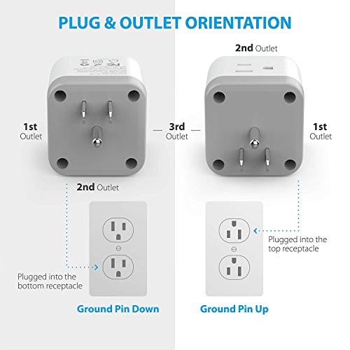image for Multi Plug Outlet Extender with USB, TROND Electrical Wall Outlet Spli
