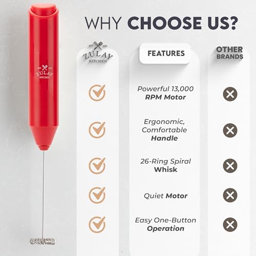 Image of Zulay Kitchen Milk Frother Handheld Battery Operated - Electric Drink Mixer for Coffee, Lattes, Cappuccinos, Matcha & Hot Chocolate - Portable Foam Maker & Coffee Bar Accessory - Apple Red