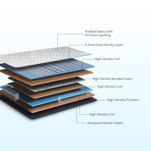 Duroflex Back Magic - Doctor Recommended Orthopaedic High Density Coir, 6 Inch Single Size Firm Mattress for Back Support & Posture Alignment (72x30x6 Inch) Blue