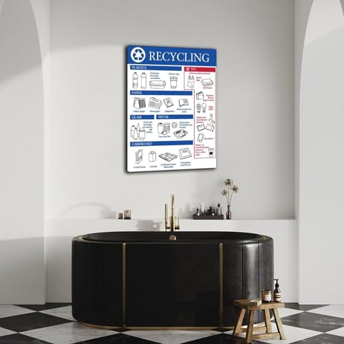 Recycling Sorting Guide Poster Canvas – Educational Waste Management Chart