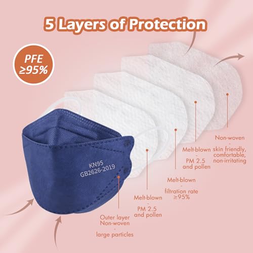 Image of Borje KN95 Face Masks, 100 Pcs Disposable Face Masks, Navy Blue Mask Against PM2.5 from Fire Smoke & Dust Filter Efficiency 95%