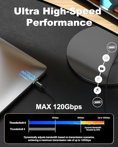 Cable USB 4 de 120 Gbps con soporte de video dual 16K y transferencia para monitor 2