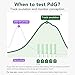 Easy@Home PdG Test Strips: 10 Pack - Track Ovulation Insights with Progesterone Urine Tests – at Home Fertility Test for Women with Premom Ovulation App - PdG (Pregnanediol Glucuronide) Tests