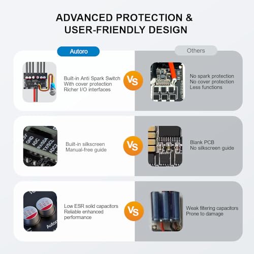 Autoro AESC DV6.7 Dual Motor VESC Controller