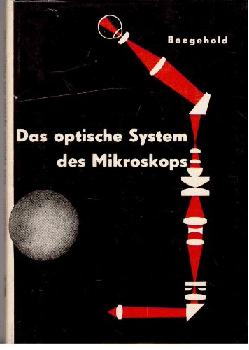 Das optische System des Mikroskops