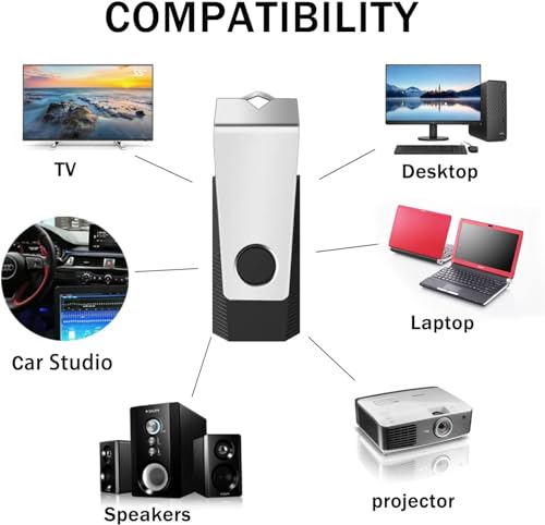 Pamięć USB 128 GB 2 sztuki czarny zielony