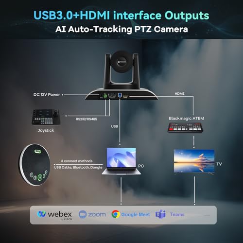 Professional PTZ conference camera system Bundle product image
