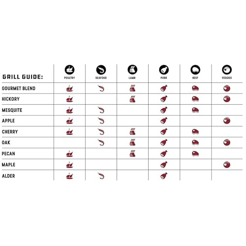 Bear Mountain All Natural Wood Pellets for Smoker, Grill & BBQ, 40 Lbs, Oak - Premium Hardwood Barbecue Pellets for Indoor and Outdoor Grilling