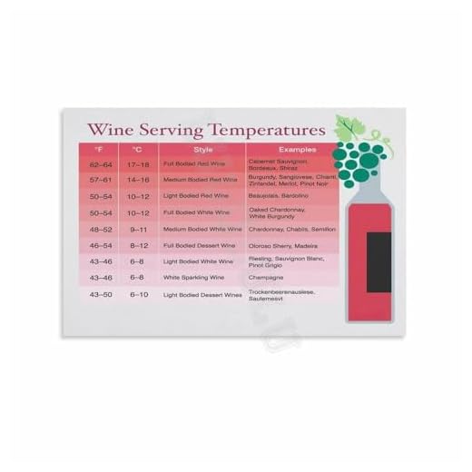 Wine Serving Temperatures Chart for Any Occasion