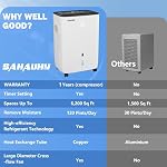 SAHAUHY 120 Pints Dehumidifier for Basement Home Bedroom Garage Space up to 6200 Sq.Ft with Drain Hose,Water Tank and Wheel