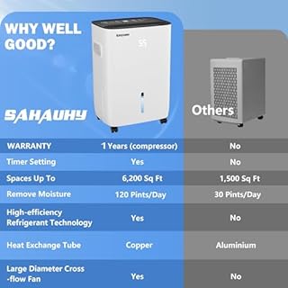 SAHAUHY 120 Pints Dehumidifiers for Basements Home Bedroom Garage Stockroom and Large Room Spaces up to 6,200 Sq. Ft with Drain Hose and Water Tank