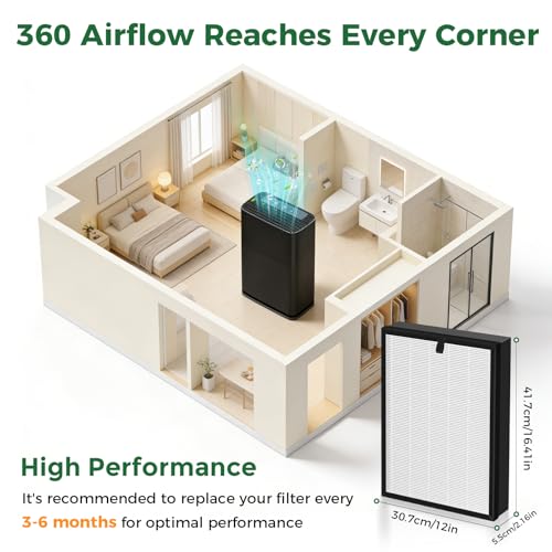 Image of 2 Pack 400 Replacement Filter for PuroAir 400 Air Purifier