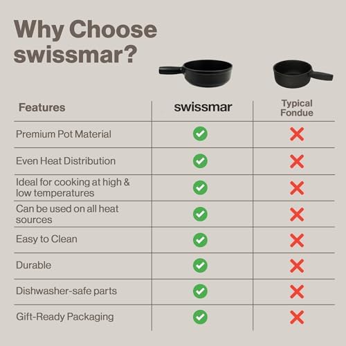 Swissmar Lugano Cast Iron Cheese Fondue Pot Replacement, 1.4 QT / 1.3 L – Compatible with Swissmar Lugano Fondue Sets – Ideal for Melting Cheese, Chocolate, & Caramel – Matte Black - 4