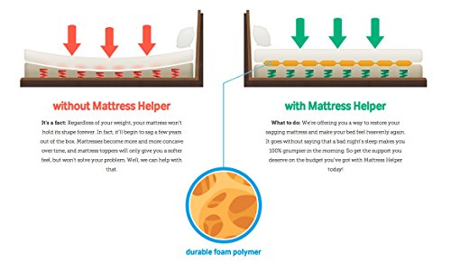 Mattress Helper Under Mattress Support - Fix Your Sagging Mattress Firmer Solution For Mattresses - Twin- Single Side Coverage (King) #TOP3