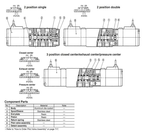 Électrovanne 5 voies VFS1000 régulateur de débit haute précision pour vérins - 5