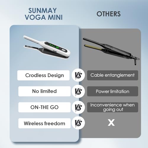 Sunmay Cordless Mini Flat Iron の商品画像 1