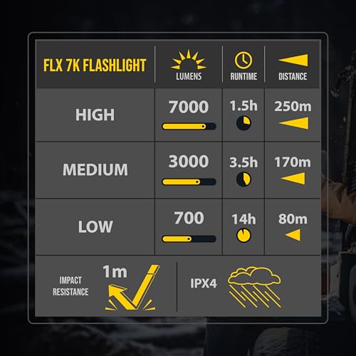 KC HiLites - Flashlight; FLX 7K Rechargeable - Thumbnail 7