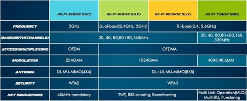 Image of WiFi Card AX200 AX200NGW,9260 AC 9260NGW Upgrade Network Card Wi-Fi 6 WiFi Module 2 x 2 MU-MIMO Wireless Card with BT 5.0 Support Windows 10 64bit Gigabit M.2 /NGFF