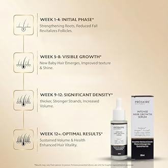 Proskire Intense Hair Growth Serum with Redensyl, Procapil, Anagain, Biotin & Ashwagandha | Boosts Hair Density & Thickness | Controls Hair Fall & Strengthens Roots | For Men & Women - 30ml each (Pack of 2)