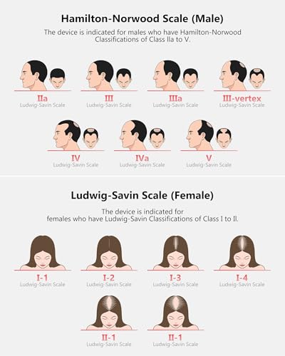 Image of Red Light Therapy for Hair Growth, Laser Hair Growth Cap for Hair Loss, Rechargeable Battery- FDA Cleared Hair Growth for Men & Women, Wireless Red Light Hair Therapy, 162 Lasers