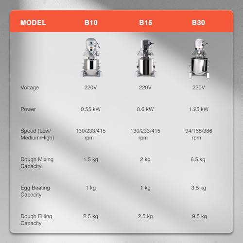 CREWORKS Commercial Food Mixer with Dough Hook 15L 600W Stainless Steel Stand Mixer Pizza Bakery Multifunction Blender 3 Speed Electric Dough Mixer for Bread Cake Hook Beater Whip - Image 9