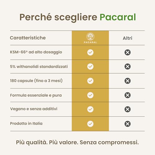 Pacaral Ashwagandha KSM-66 (180 Capsule Vegan) - Alto Dosaggio - Ashwagandha Pura Da Withania Somnifera, Ginseng Indiano - Prodotto In Italia - 5
