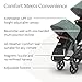 UPPAbaby RumbleSeat V3 Second Lower Seat - Compatible with Vista V2 and Vista V3 - All-Weather Seat + Magnetic Buckle – Adapters Included - Gwen (Green Mélange/Carbon Frame/Saddle Leather)