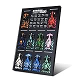 Display Wallboard for Lego Speed Champions F1 Collector's Pack Model Car Holder Display Frame Shelves Wall Mount for Lego 77242-77251 Collectible F1 Car Kit Model Not Included