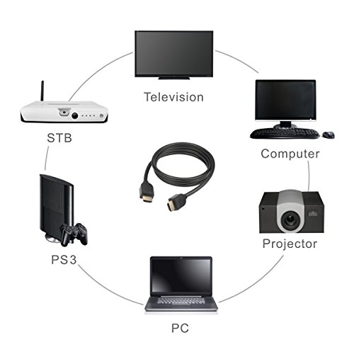 Image of LipiWorld HDMI Cable High Speed 3D Full HD 1080p Support,4K and Audio Return Male to Male Cable TV Lead 1.4V for LCD TV, PC and Laptop All Hdmi Devices- Black (1.5Meter)