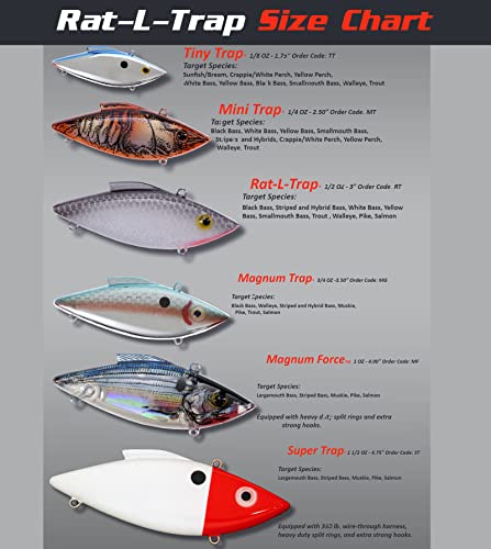 Bill Lewis Lures Rt25 Rat-L-Trap, 1/2-Ounce, Chrome/Black Back #TOP1