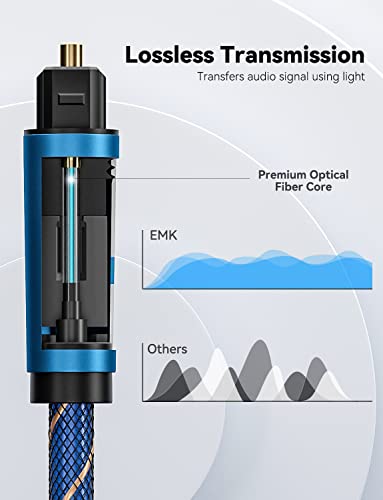 Emk Optical Audio Cable(3.3Ft/1M) Toslink Male To Female Audio Adapter Cable,Extension Adapter Nylon Braided Cord Compatible For Home Theater, Sound Bar, Tv,Xbox,And More,Blue #TOP3