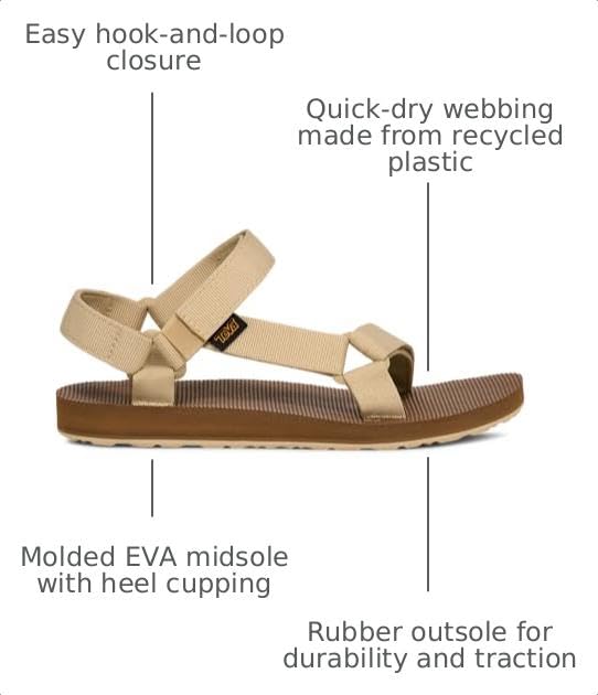 Image of Teva Women's Original Universal Sport Sandal