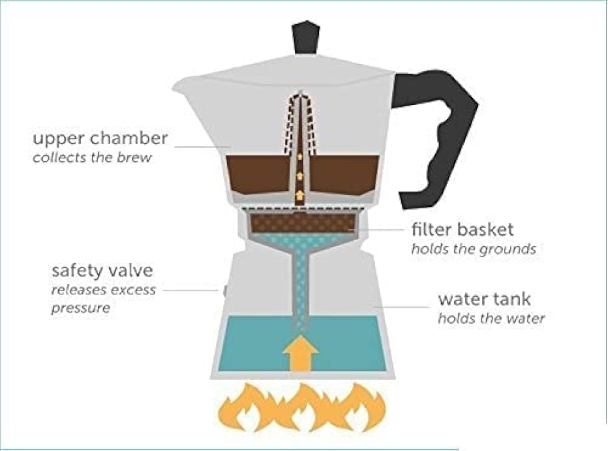 Aluminum Moka Stove Coffee Maker with Mug, 9 Cup