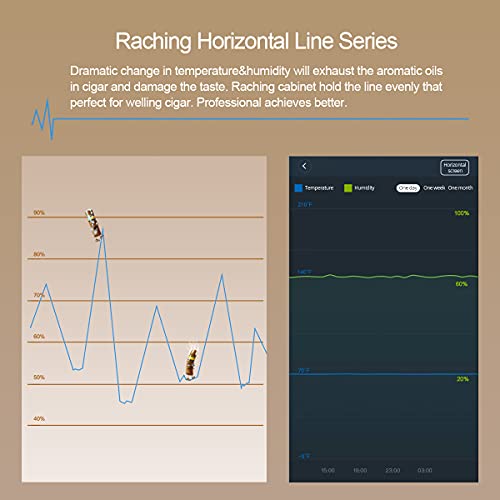 Raching Cigar Climate Control Cabinet, Mon3800 Cigar Humidor Cabinet With Ammonia Removal, 370L Wood Frame Cabinet For Cigar Storing&Aging - Gold #TOP2