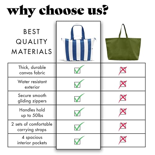 Image of Fit & Fresh XL Beach Tote Bag for Women - XL Travel Tote with Zipper & Pockets, Oversized Canvas Pool Bag, Weekender Carry-On