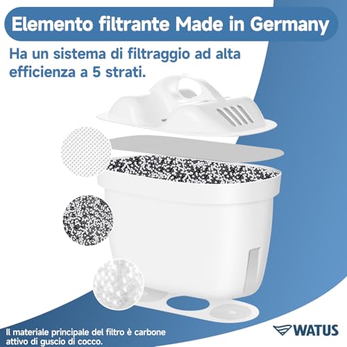Watus Filtri, Compatibili con BRITA Maxtra+ e Maxtra, Maxtra Pro, Maxtra Plus, Made in Germany, Riducono Piombo, Cloro, Metalli Pesanti e Calcare Nell'acqua (6) - 4