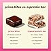 Prime Bites Protein Brownie from Alpha Prime Supplements | High Protein, Collagen Fortified Low Sugar Treat | Delicious Snack | 12 Bars per Box (Peanut Butter Candy Crunch)