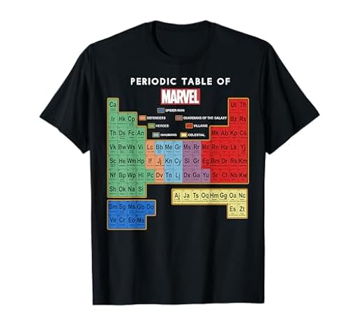 Marvel Ultimate Periodic Table Of Elements Camiseta de manga corta | Ya disponible en tu tienda friki favorita! En mundofriki.es! Marvel Ultimate Periodic Table Of Elements Camiseta de manga corta | Ya disponible en tu tienda friki favorita! En mundofriki.es!