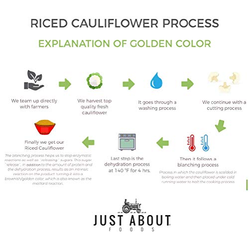 Just About Foods Dehydrated Riced Cauliflower 1.3 lb (590g) Gluten and Grain Free Good Source of Fiber Low Carb Pack of 1 - Thumbnail 7