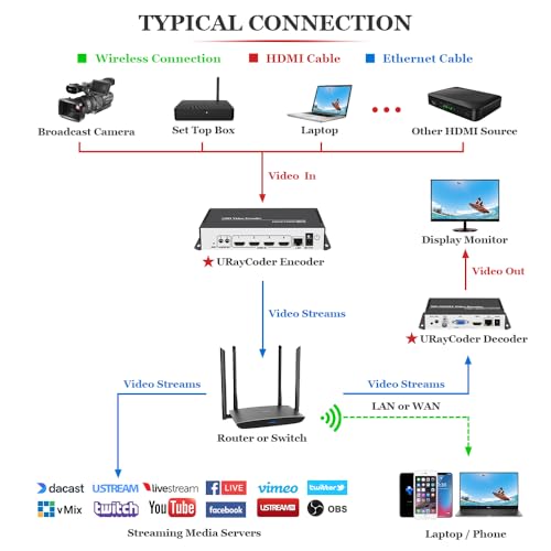 Large Capacity professional streaming encoder Bundle product image