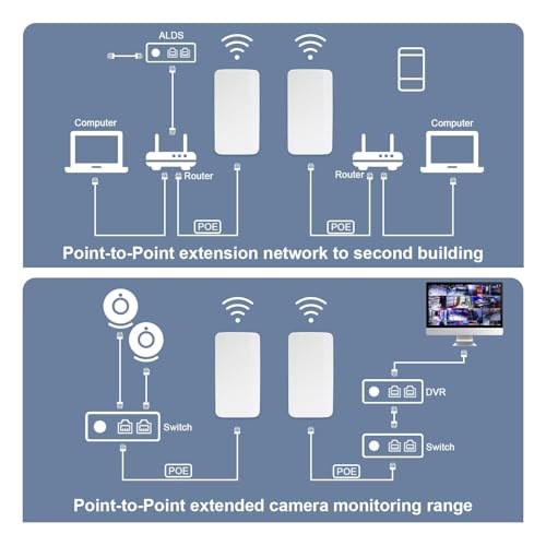 Ponte Wi-Fi, Ponte Wireless 2.4G 300Mbps, Kit WiFi CPE Esterno Accesso a Lungo Raggio Punto a Punto di 500 M Bridge Internet con Antenna Ad Alto Guadagno 12DBi IP65 (Spina