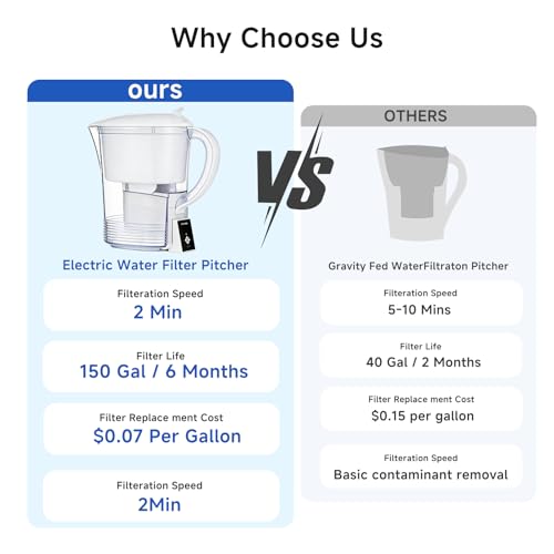 Save 8% on Pocicoll Water Filter Pitcher - Image 7