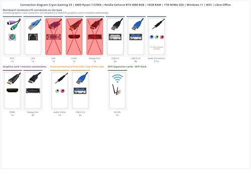 Ankermann Cryon Gaming V3 | AMD Ryzen 7 5700X | Nvidia GeForce RTX 5060 8GB | 16GB RAM | 1TB NVMe SSD | Windows 11 | WLAN | Libre Office – Bild 3