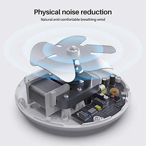 Bestand White Noise Machine New Generation Real Fun Sleeping Sound Machine With Intelligent Mode, Timer And Led Display For Noise Cancelling Sleep Therapy Office Privacy Travel Adults Baby #TOP3
